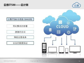 云惠ITSM 2.0 驅動未來，構建一體化智能IT運營新范式
